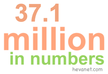 37.1 million in numbers