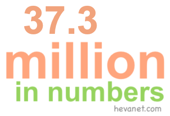 37.3 million in numbers