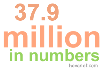 37.9 million in numbers