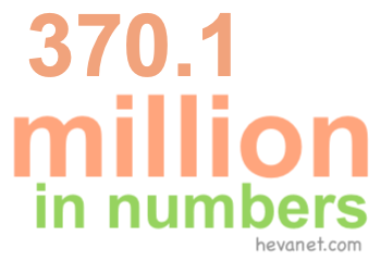 370.1 million in numbers 370.1 million in numbers