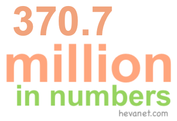 370.7 million in numbers 370.7 million in numbers