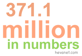 371.1 million in numbers 371.1 million in numbers