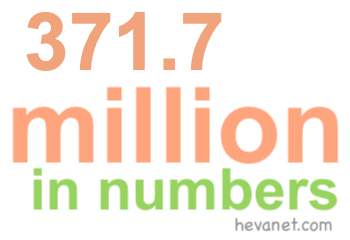371.7 million in numbers 371.7 million in numbers
