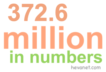 372.6 million in numbers 372.6 million in numbers