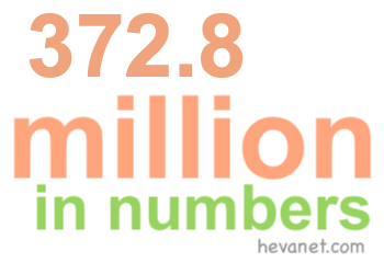 372.8 million in numbers 372.8 million in numbers