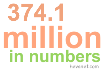 374.1 million in numbers 374.1 million in numbers