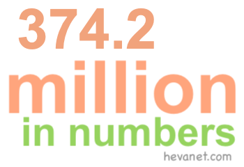 374.2 million in numbers
