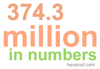 374.3 million in numbers 374.3 million in numbers