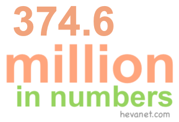 374.6 million in numbers