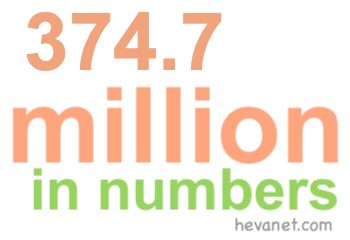 374.7 million in numbers