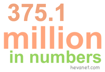 375.1 million in numbers