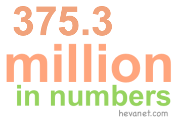 375.3 million in numbers