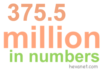 375.5 million in numbers