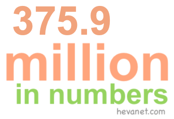 375.9 million in numbers