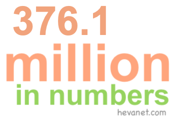 376.1 million in numbers