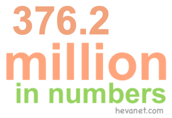 376.2 million in numbers