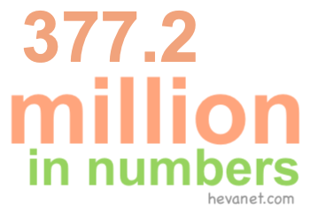 377.2 million in numbers