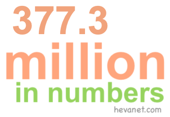 377.3 million in numbers