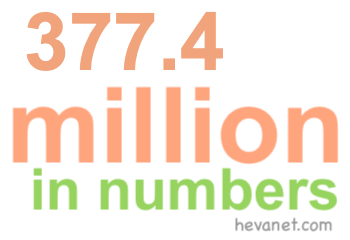 377.4 million in numbers