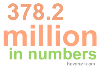 378.2 million in numbers