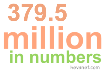 379.5 million in numbers