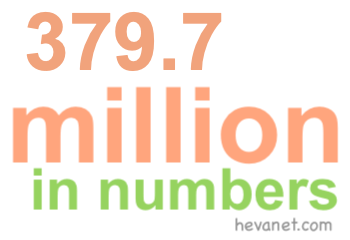 379.7 million in numbers