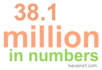 38.1 million in numbers