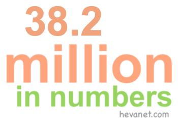 38.2 million in numbers