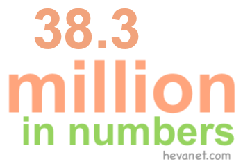 38.3 million in numbers