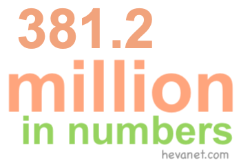 381.2 million in numbers