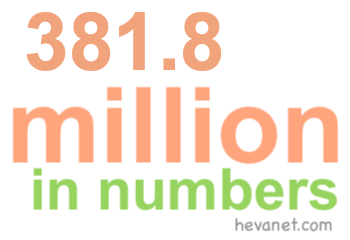 381.8 million in numbers 381.8 million in numbers