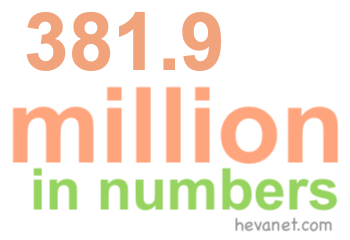381.9 million in numbers 381.9 million in numbers