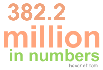 382.2 million in numbers 382.2 million in numbers