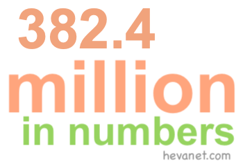 382.4 million in numbers 382.4 million in numbers