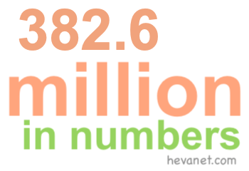 382.6 million in numbers 382.6 million in numbers