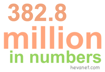 382.8 million in numbers