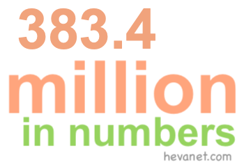 383.4 million in numbers 383.4 million in numbers