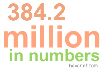 384.2 million in numbers 384.2 million in numbers
