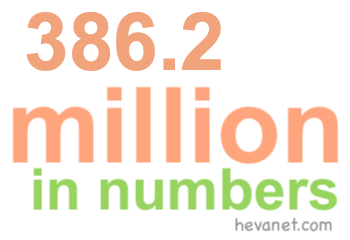 386.2 million in numbers 386.2 million in numbers