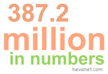 387.2 million in numbers 387.2 million in numbers