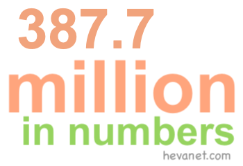 387.7 million in numbers