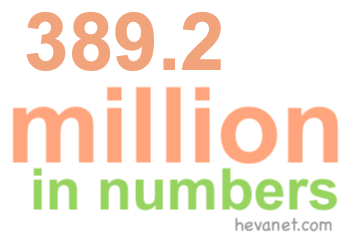 389.2 million in numbers 389.2 million in numbers