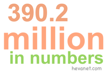 390.2 million in numbers 390.2 million in numbers