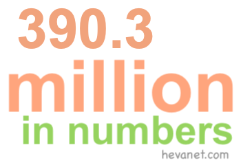 390.3 million in numbers 390.3 million in numbers