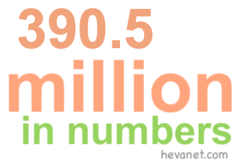 390.5 million in numbers 390.5 million in numbers