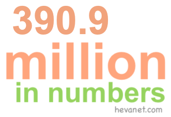 390.9 million in numbers 390.9 million in numbers