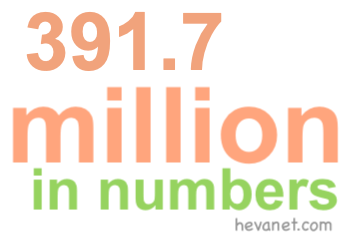 391.7 million in numbers 391.7 million in numbers