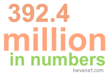 392.4 million in numbers 392.4 million in numbers