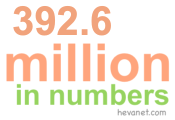 392.6 million in numbers 392.6 million in numbers
