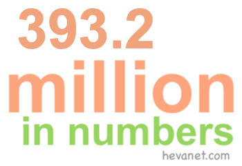393.2 million in numbers 393.2 million in numbers